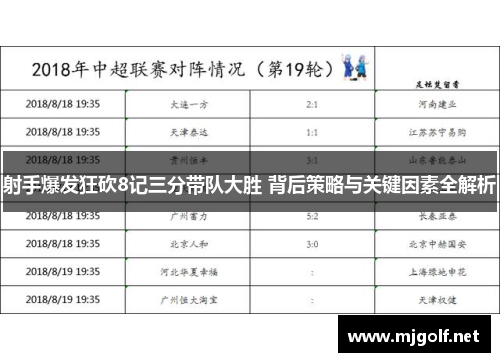 射手爆发狂砍8记三分带队大胜 背后策略与关键因素全解析