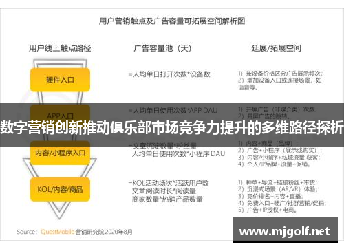 数字营销创新推动俱乐部市场竞争力提升的多维路径探析